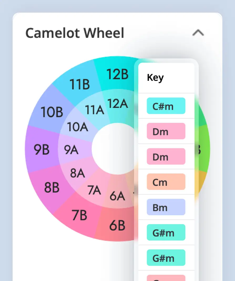Camelot Wheel